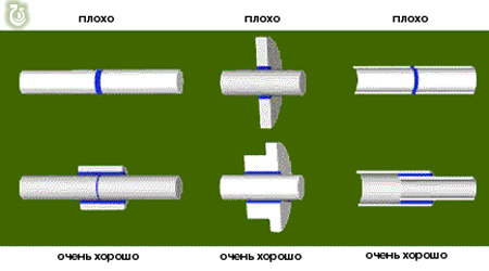 Примеры различных конструкций клеевых соединений цилиндрических деталей